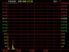 并购重组复牌一般涨多少钱