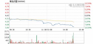2009年10月26日青岛双星为什么逆市下跌