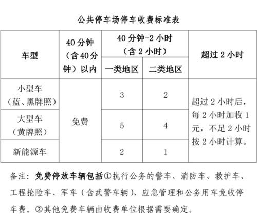 危险货物车辆停车场国家标准(停车场卸载货物的收费标准)