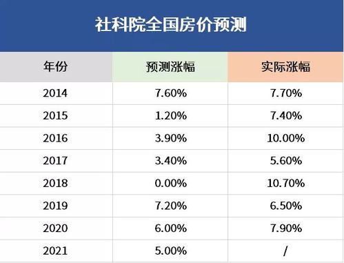 大数据解读 2021年漳州房价还有支撑力吗