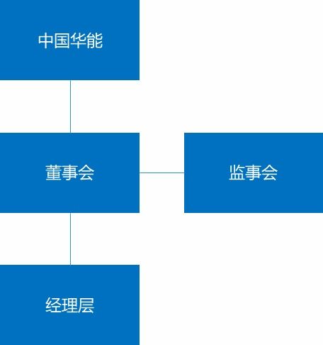 董事会是不是股份公司的决策结构