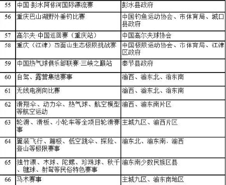 重庆将打造全国户外运动首选目的地 