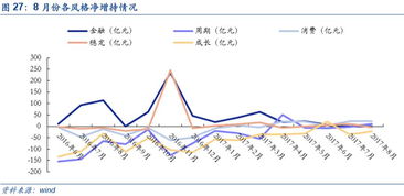 300349市值为什么这么低