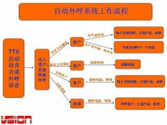 沧州企业外呼系统软件（外呼系统招聘）