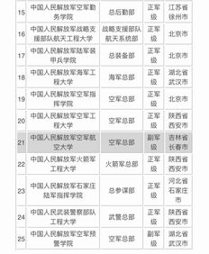 高等专科学校行政级别,大专校长属于什么行政级别(图2)