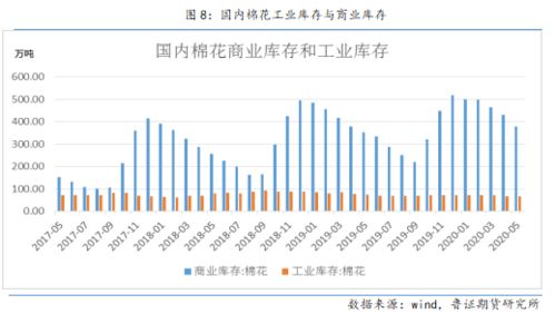 棉纱市场：行情与展望