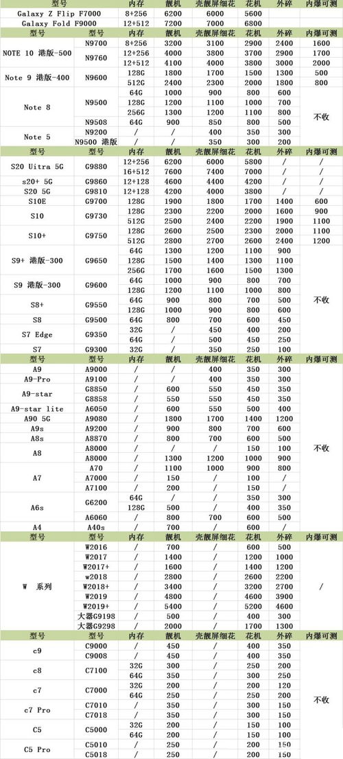 一张图快速了解回收行情 三星所有型号市场回收价对照表