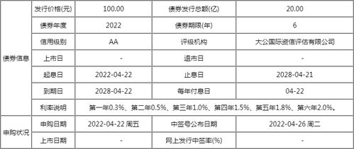 锐创发债值得申购吗