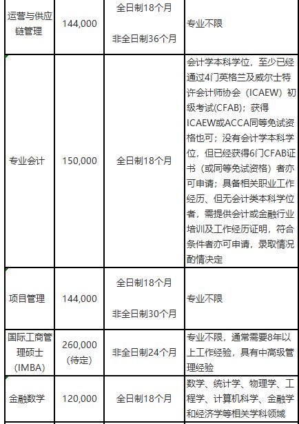 国外大学读研究生用写毕业论文嘛