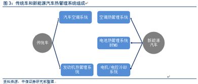 请问新能源都包含哪些内容，请您把新能源的内容和这些内容相应的解释给我罗列出来！谢谢！