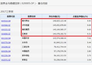 如何查询我的国泰金马份数