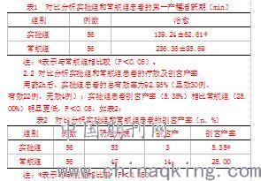 宫颈水肿(宫颈水肿的处理方法)