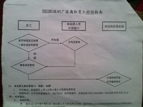 在富士康正常离职住房公积金怎么提现？