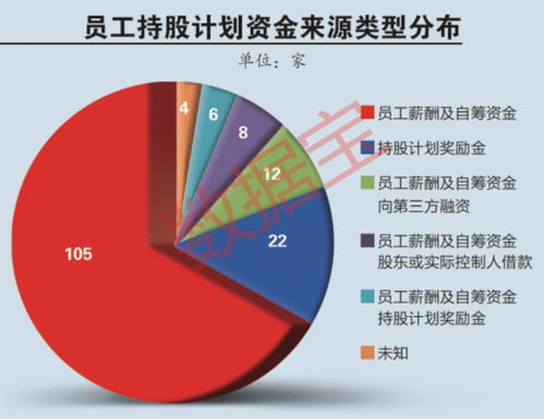 一个2008年上市的公司和一个计划2022年上市的公司，选哪个去工作比较好？