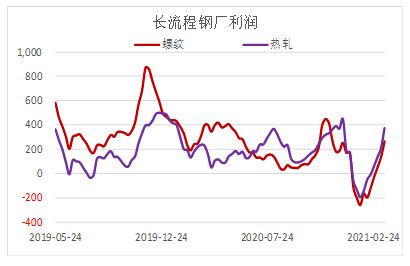 东北板块环保上市公司有哪些