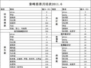 请问月结30天和发票到30天和月结60天有什么区别 