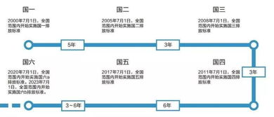 国六啥意思？