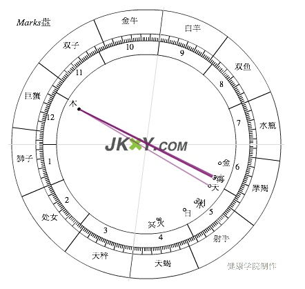 大家看一下很奇怪的两张盘 都是木星冲天海土 