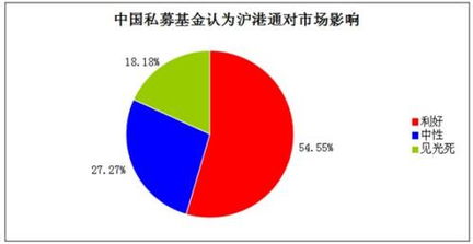 沪港通对a股的影响,香港人那里的资金会来买A股吗?