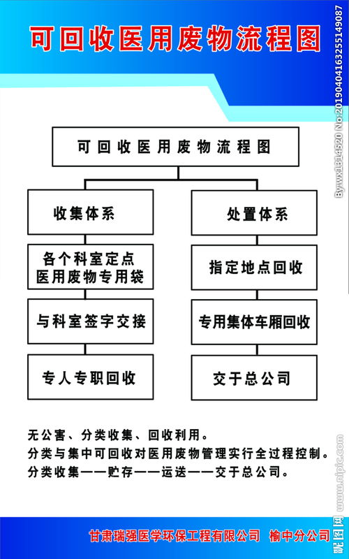 如何投标比亚迪的废料招标