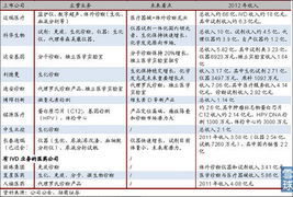 国家基因查重内容概览