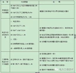 中国电能质量标准 电力工程技术精编