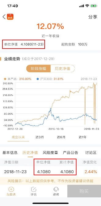 基金份额净值刚开始都是一元？现在基金份额净值十元说明翻了十倍？