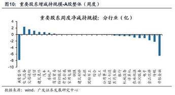 资金流是什么意思