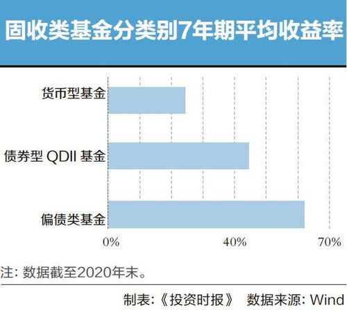 3年期A债券面值1000元，年利率10%，必要收益率9%；B 债券年利率8%，其他同A债券，则以下说法正确的是( )。