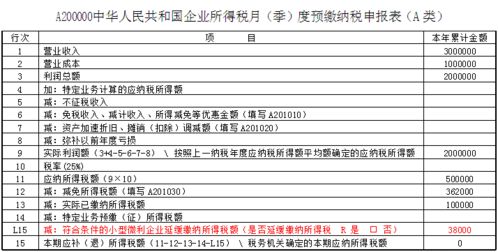 所得税年报资产总额平均值怎么填 所得税申报资产总额平均值