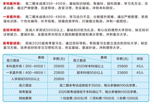 衡水智衡学校2021届高三借读 高考复读报名中