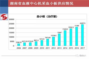 血小板血型系统及血小板供者库建设