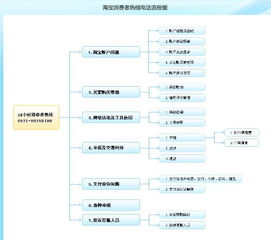 你好，我不想抄外汇了，想把注册的帐户取消。我怎么抄作