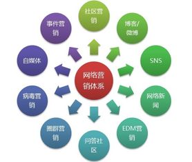 促销活动方案范文  事件营销推广策划方案怎么写？