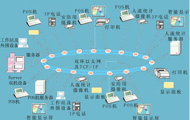 中国现在做智能家居——物联网最好的有哪几家公司？