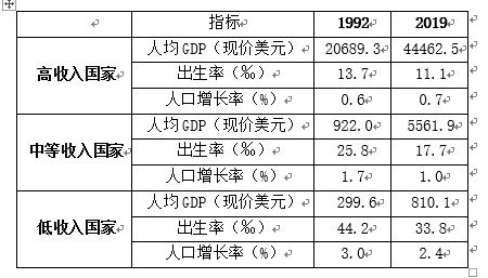 中银研究 中国人口老龄化的现状 成因与应对 