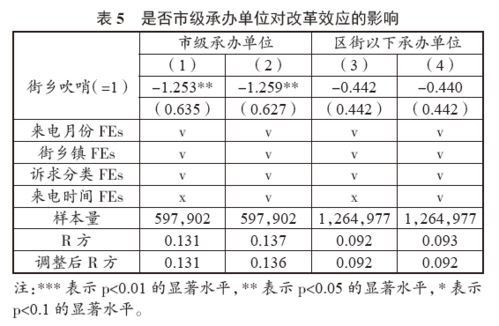 孟天广副教授与赵金旭博士后发文 孟天广 赵金旭 郑兆祐 重塑科层 条块 关系会提升政府回应性么 一项基于北京市 吹哨报到 改革的政策实验