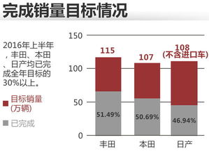 日系车在哪国的销量最大