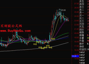 所有均线近期粘合在一起的 通达信选股公式