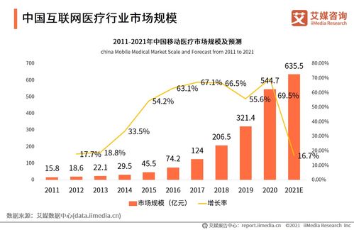 互联网医疗规模持续增长 灵医智惠提供五大场景医疗解决方案