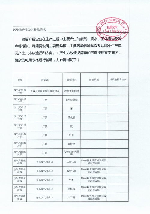 2019年度企业自行监测方案