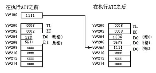 限购指令举例说明。