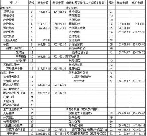 资产负债表怎么看？主要指标有那些？