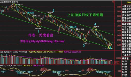 A股上升是看深证成指还是看上证指数呢