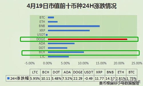 比特币最新价格狗狗,狗狗币价格今日行情走势分析