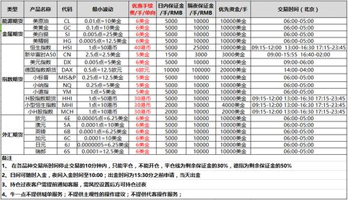 香港恒指期货操作的手续费一手多少钱