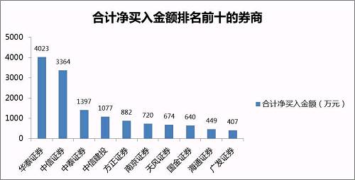 为何中金营业部交易量如此巨大，它是怎么做到的？