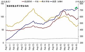 中国股市里有多少只股票基金？