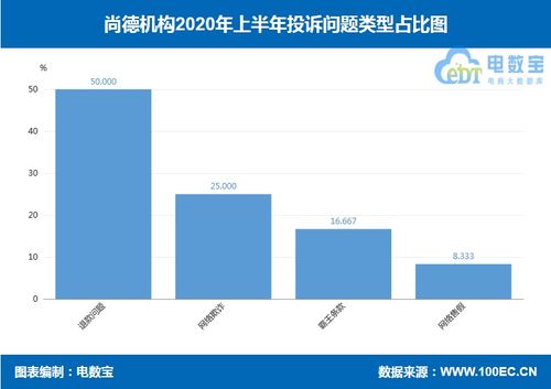 有人在尚德机构学习吗？费用多少？