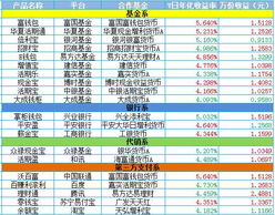 微信上面的理财通指数基金如何将收益转成份额?